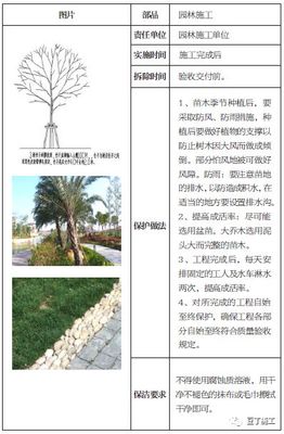 土建、裝修、安裝、園林景觀工程成品保護(hù)標(biāo)準(zhǔn),保護(hù)時間及做法!